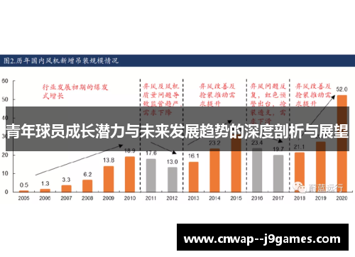 青年球员成长潜力与未来发展趋势的深度剖析与展望