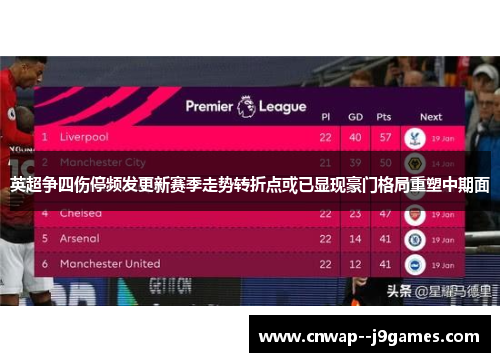 英超争四伤停频发更新赛季走势转折点或已显现豪门格局重塑中期面