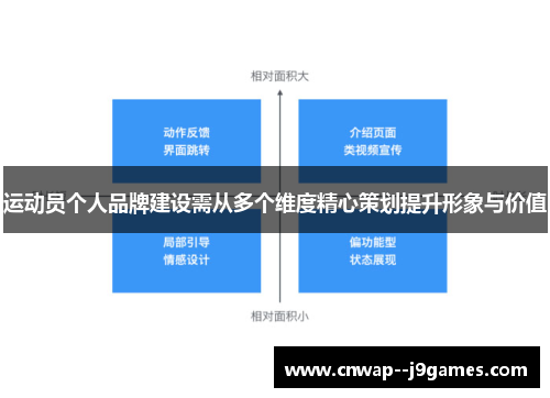 运动员个人品牌建设需从多个维度精心策划提升形象与价值